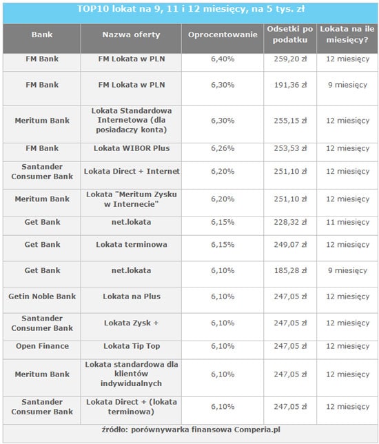 120525.lokaty.04.550x644
