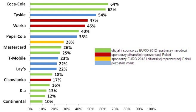 120607.tabela.657x378