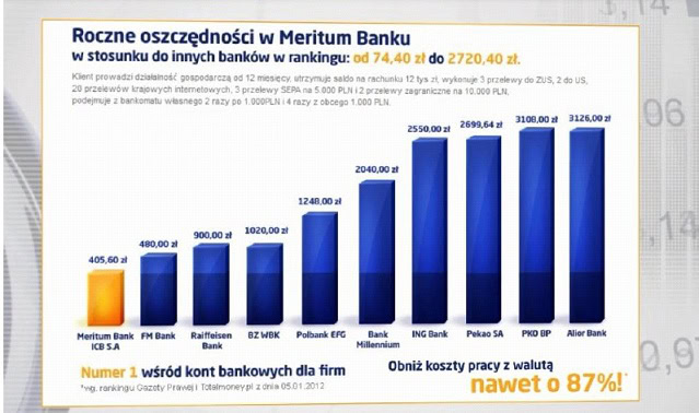 120609.roczne.oszczednosci.01.639x378