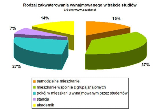 120809.wynajem.02.550x378