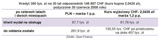 120814.topnieja.korzysci.03.550x141