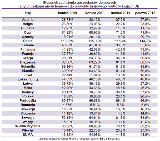 120819.zadluzenie.gosp.dom.01.608x538