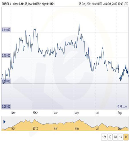 121005.bez.zmian.01.450x492