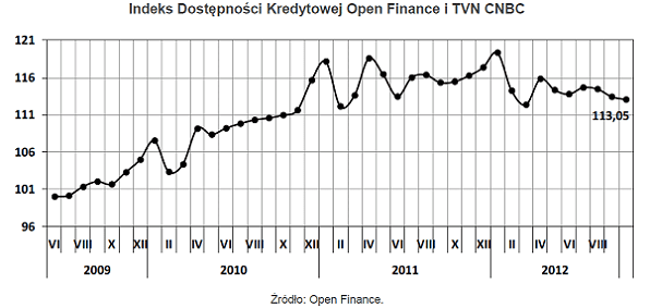 121105.indeks.dostepnosci.01.596x283