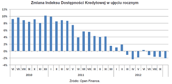 121105.zmiana.indeksu.dostepnosci.01.601x294
