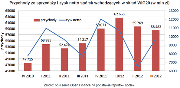 121120.przychody.ze.sprzedazy.01.595x292