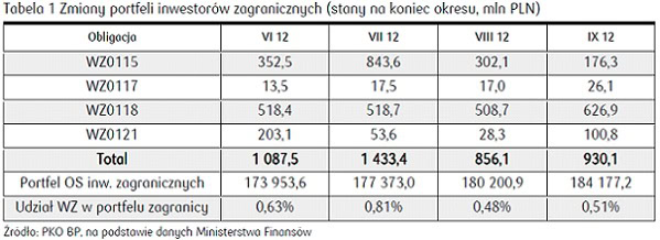 121121.pkobp.tabela.01