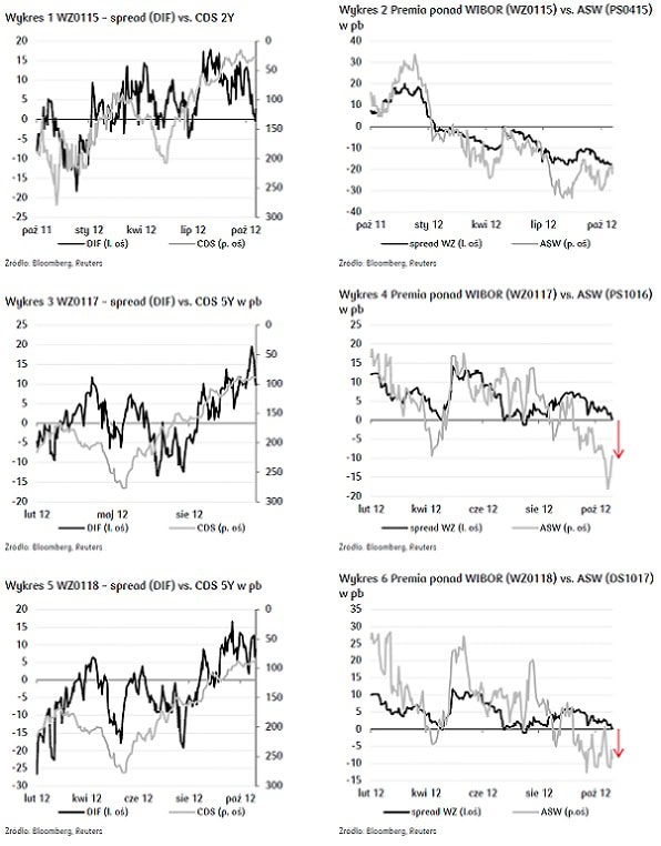 121121.pkobp.wykresy.01