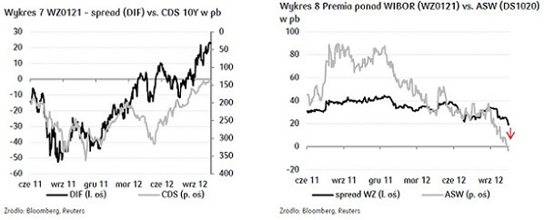 121121.pkobp.wykresy.02
