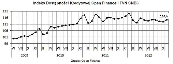 121203.indeks.dostepnosci.01.593x221