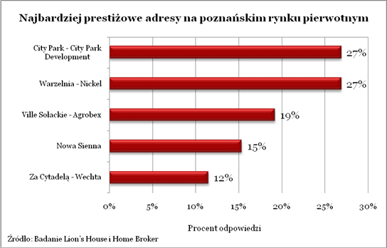 121210.nieruchomosc.04.tabela.01.544x348