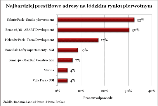 121210.nieruchomosc.06.tabela.541x364