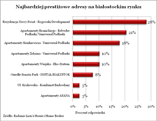 121210.nieruchomosc.09.tabela.546x420