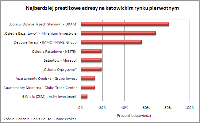 121210.prestizowe.katowice.02
