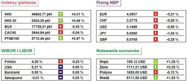 121212.indeksy.01.600x261