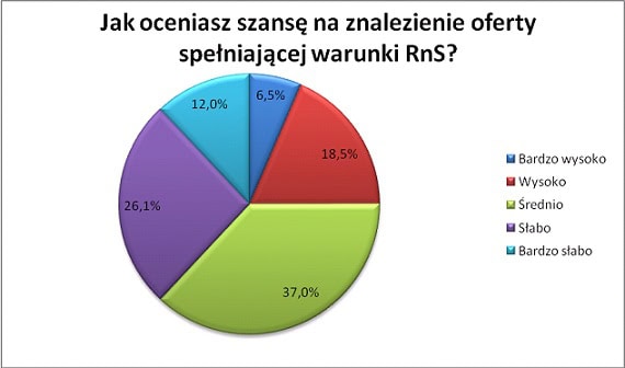 121215.szanse.na.rns.01.570x336