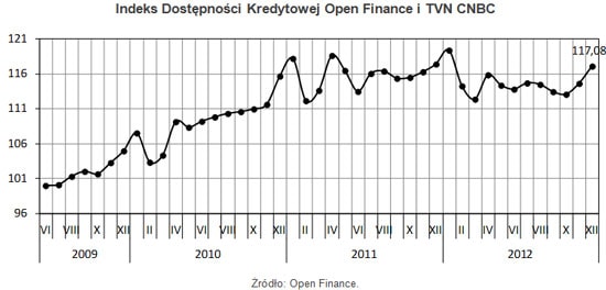 130103.kredyty.01.550x264
