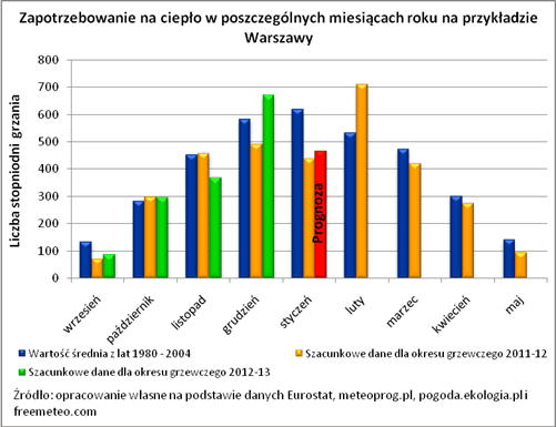 130109.koszty.ogrzewania.01.501x385