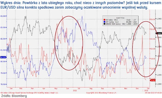 130109.ryn.walut.03.550x332