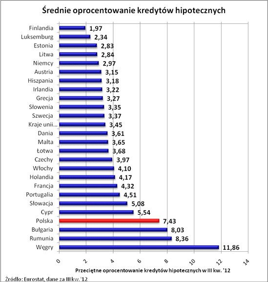 130121.średnie.oprocentowanie.01.549x577