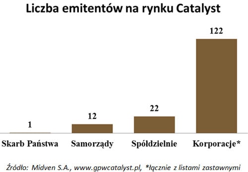 130124.catalyst.01.500x