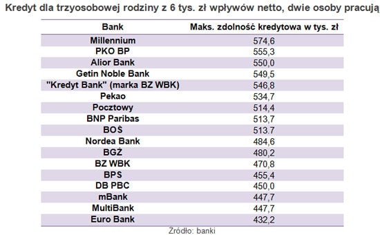 130130.ranking.03.550x340