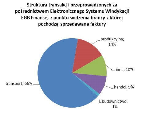 130131.struktura.transakcji.01.475x386