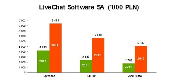 130209.livechat.01.598x274