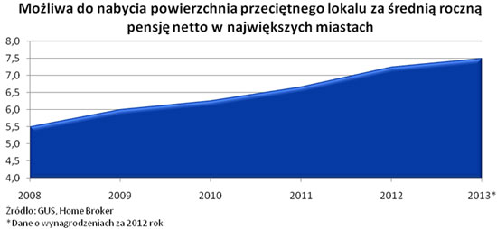 130213.pensja.01.550x