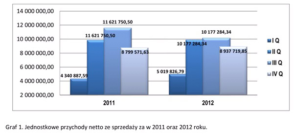 130223.budowlanka.w.kryzysie.01.605x276