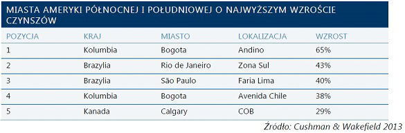 130223.najdrozsze.lokalizacje.swiata.03.585x193