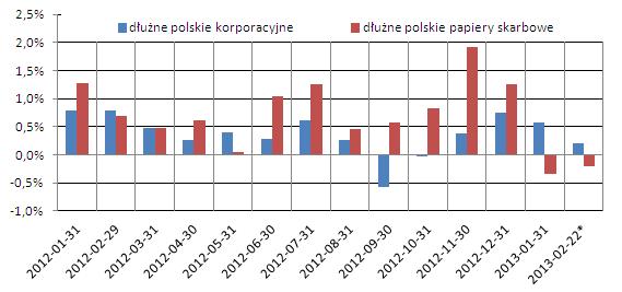 130301.fundusze.korporacyjne.i.skarbowe.01.569x267