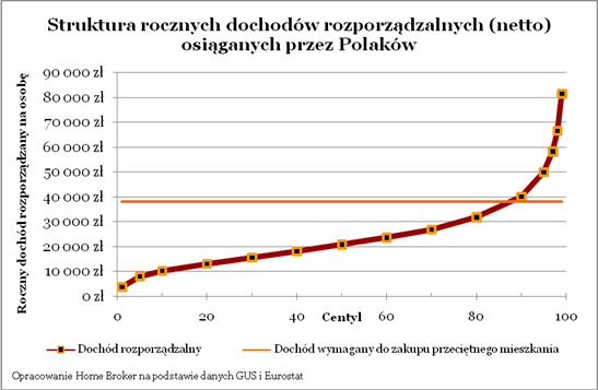 130310.lions.wykres.01.547x357