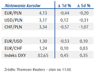 130312.ryn.walut.02.330x