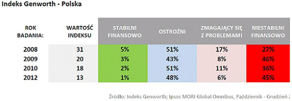 130317.genworth.indeksy.2012.02.594x207