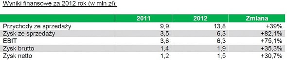 130329.wyniki.finansowe.01.590x125