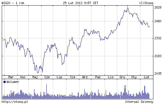 130331.bgzoptima.wykres.01.565x355