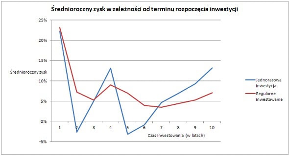 130331.oszukac.kolo.fortuny.01.590x320