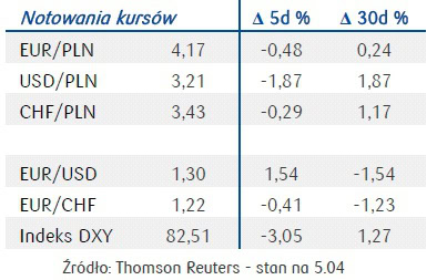 130407.tygodnik.rynkowy.04.394x253