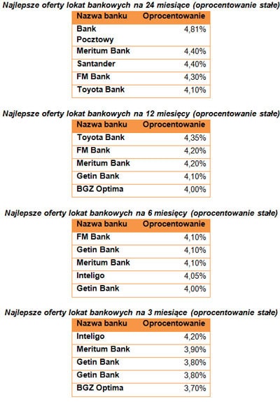 130425.lokaty.bankowe.03.400x