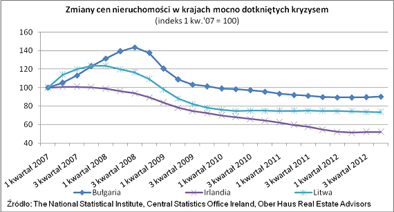 130427.raport.lions.house.06.570x307