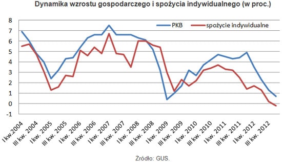 130502.gospodarka.01.550x
