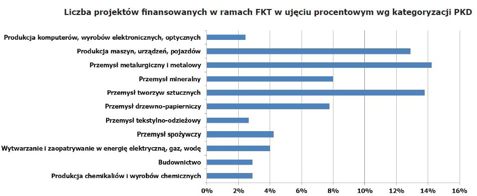130510.bgk.wykres.01.957x393