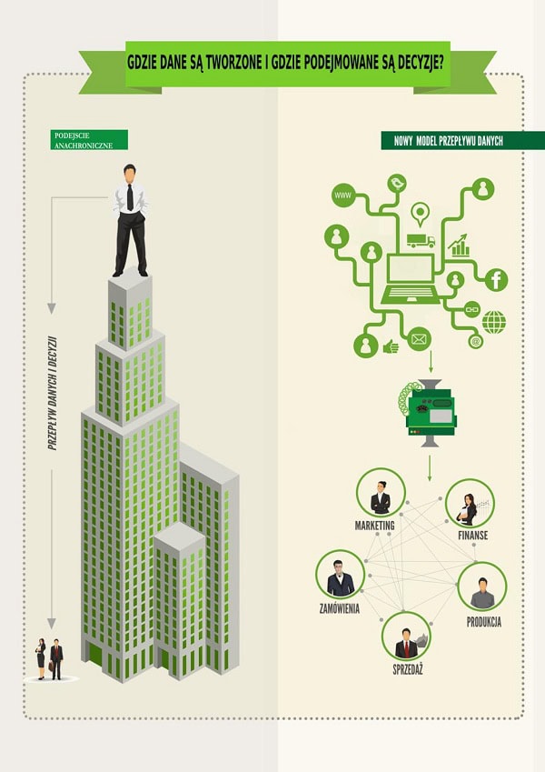 130517.qlik.view.infografika.01.600x849