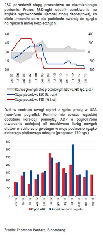 130607.pko.ryn.walut.01.350x797