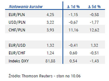 130610.ryn.walut.02.350x259