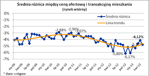 130617.zawyzanie.ceny.mieszkania.01.506x258
