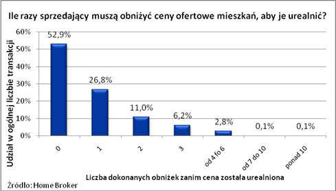 130617.zawyzanie.ceny.mieszkania.02.489x278