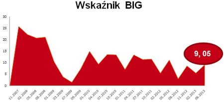 130620.raport.big.450x