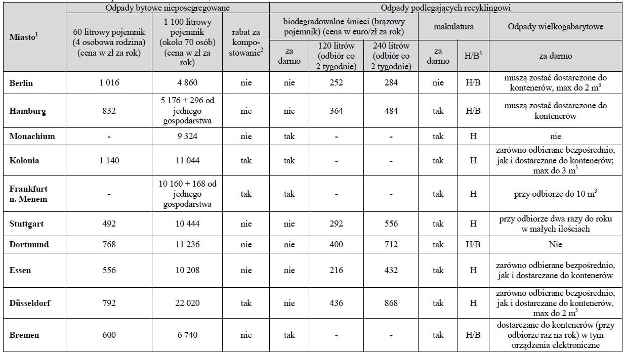 130620.smieci.tabela.01.1233x700